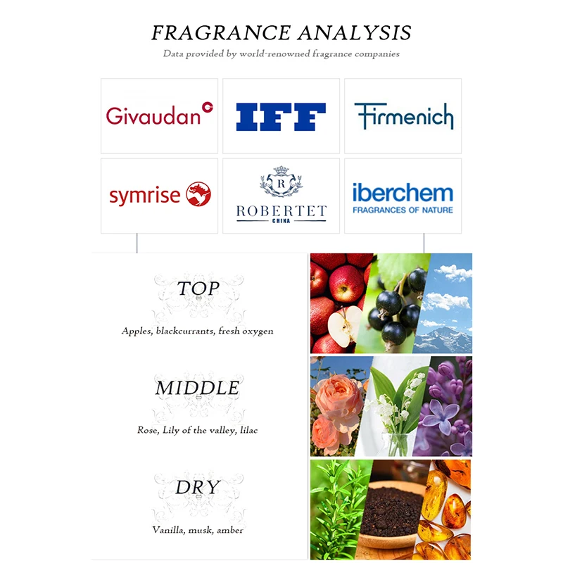 2023 Newest Dear Body Brand Hot Sale Cosmetic Bath Spa Perfume Gift set