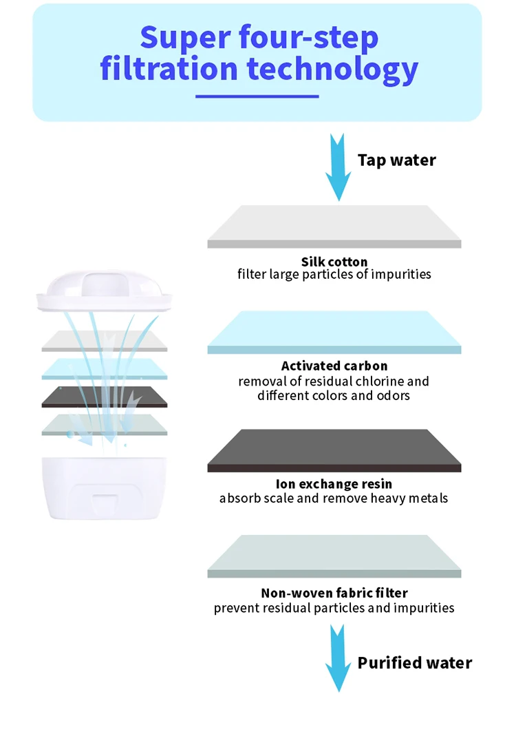 OEM&ODM Alkaline Water Filter Pitcher Jug filter Alkaline Water Device Filter Pitchers