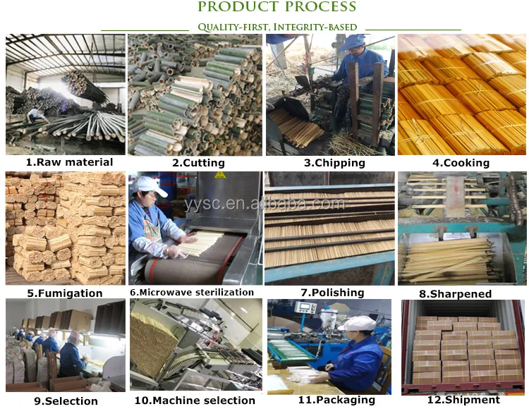 product process