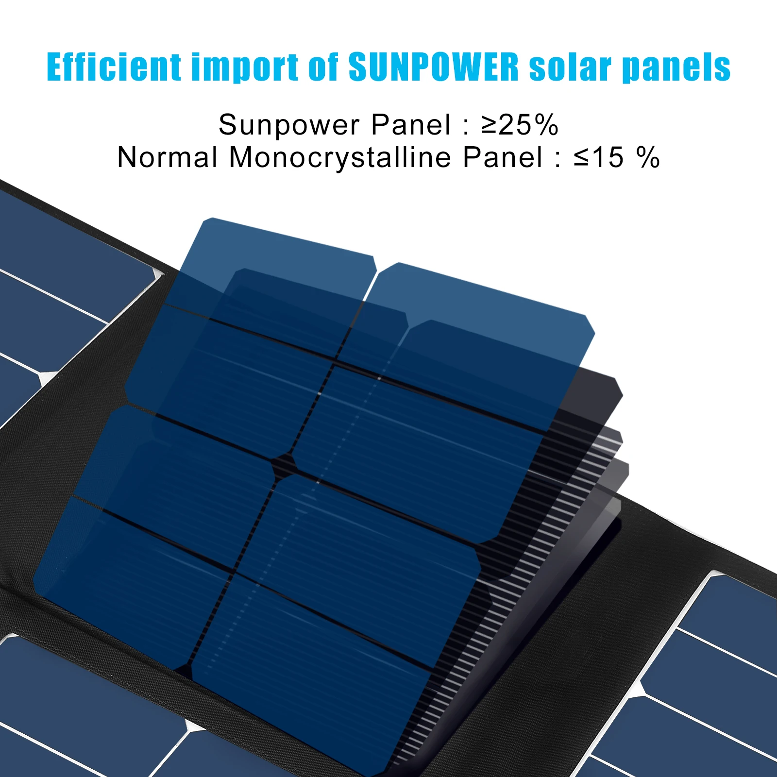 
100W Solar Power Folding Solar Panel 