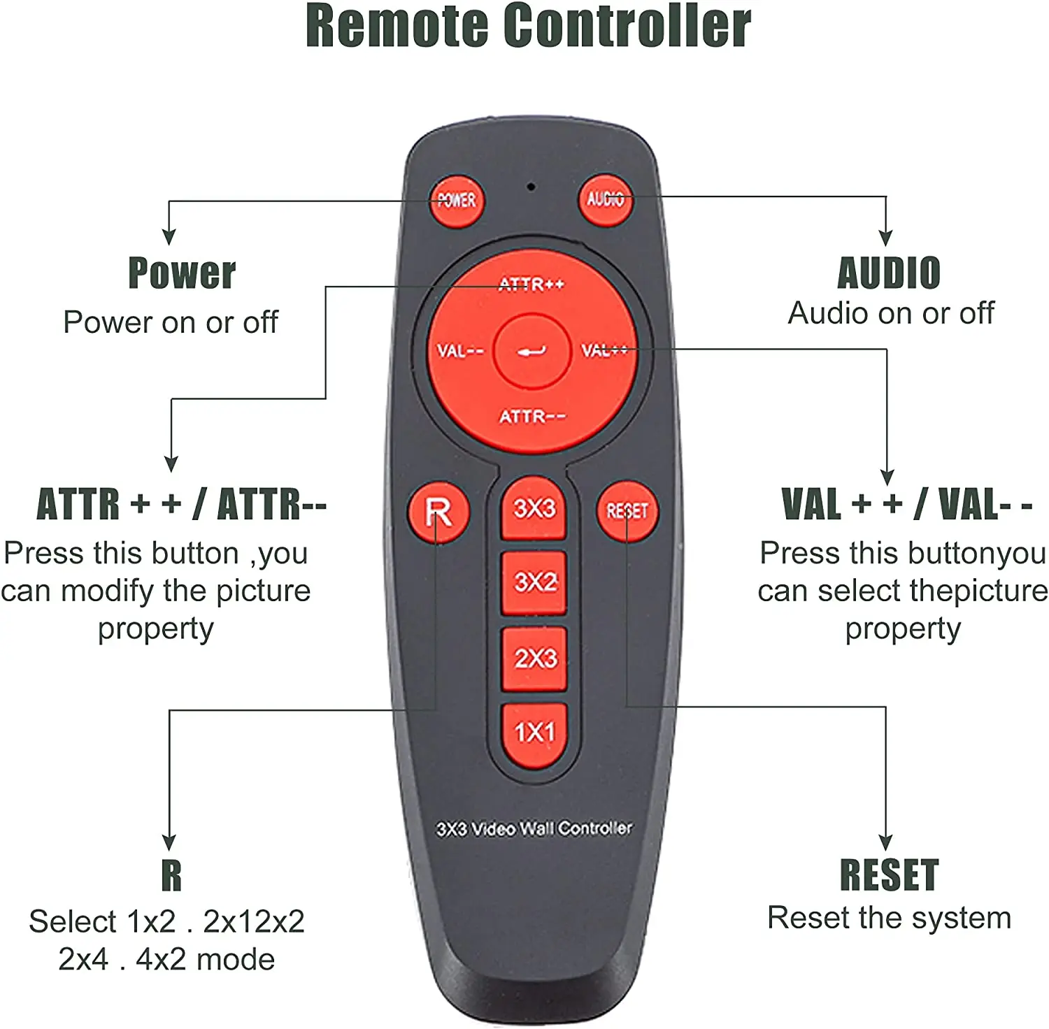 4K 60hz 3x3 Video Wall Controller 9 Channel TV Stitching Box Multi Screen Splicer TV Wall Processor 3x2 2x2 3x1 1x4 2x3 4x2 2x4