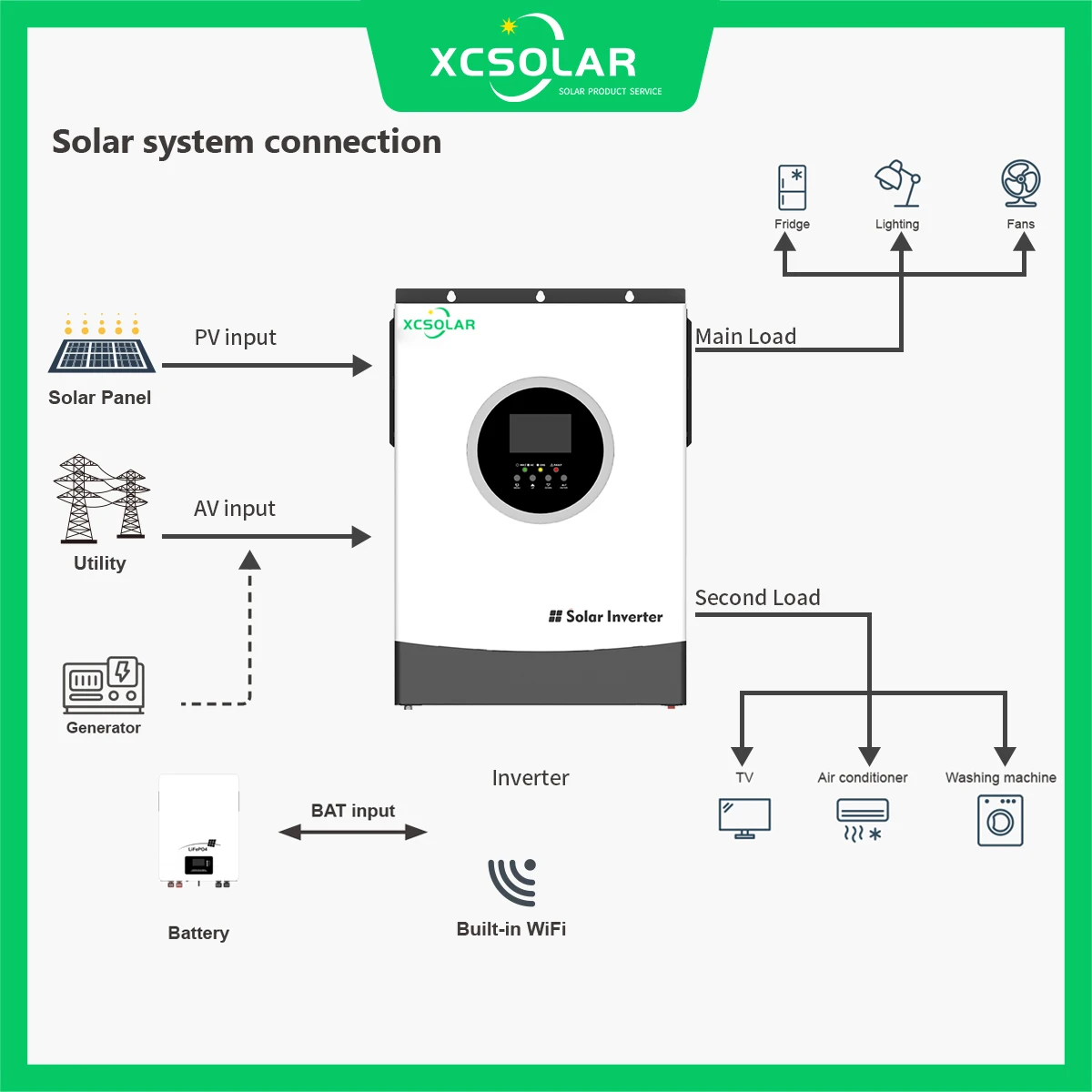Best Cheap DC 12v AC 220v 1500w 1000w Electric Power 12v Inverter DC to DC Inverter Solar Single Phase Off Grid//