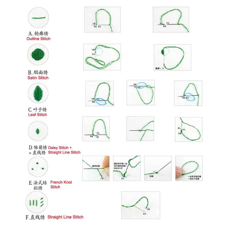 Wholesale Home Decoration Flower Images Cross Stitch Set Woman Housework Needlework Sewing Simple Handmade DIY Embroidery Kit