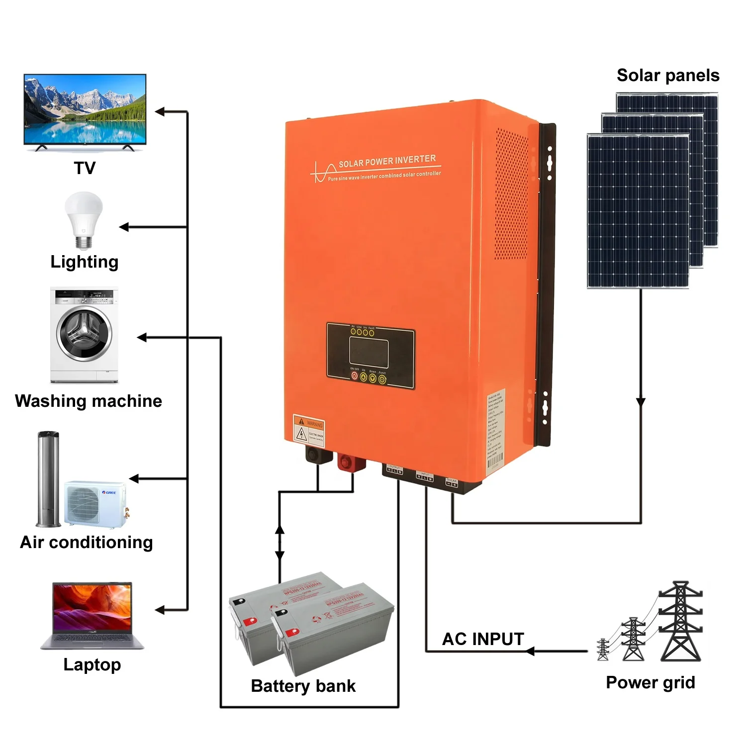 Good Quality Pure Sine Wave Mppt 60a Solar Hybrid Inverter 3000w Off Grid Solar Power Inverter Price
