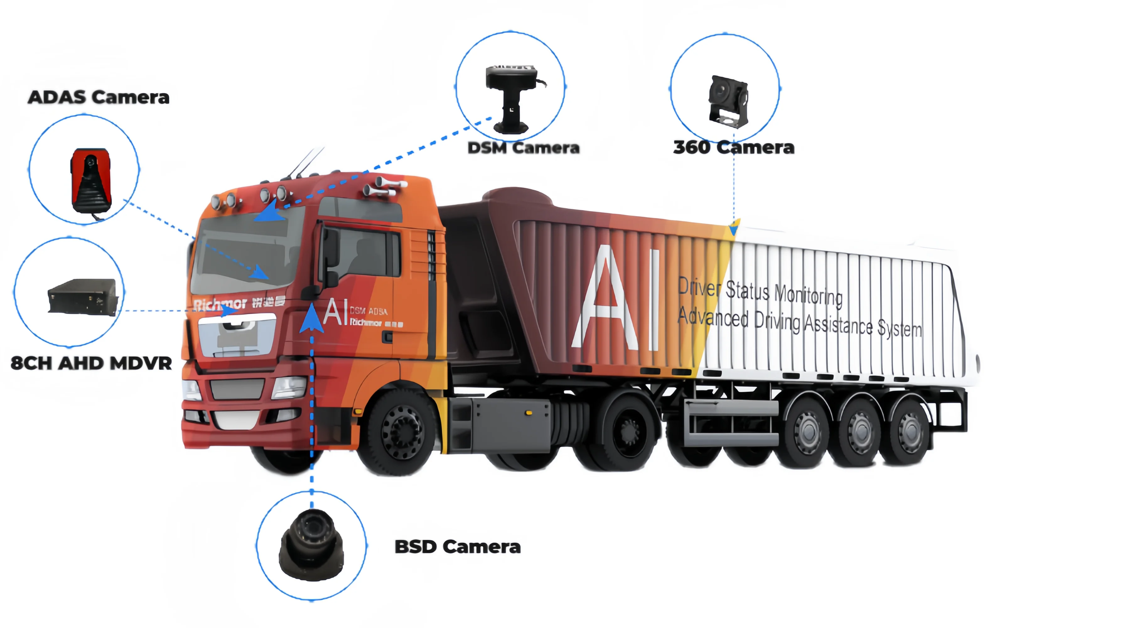 2023 Richmor New 4G WIFI MDVR with ADAS DSM BSD GPS WIFI Optional for Bus Muck Truck