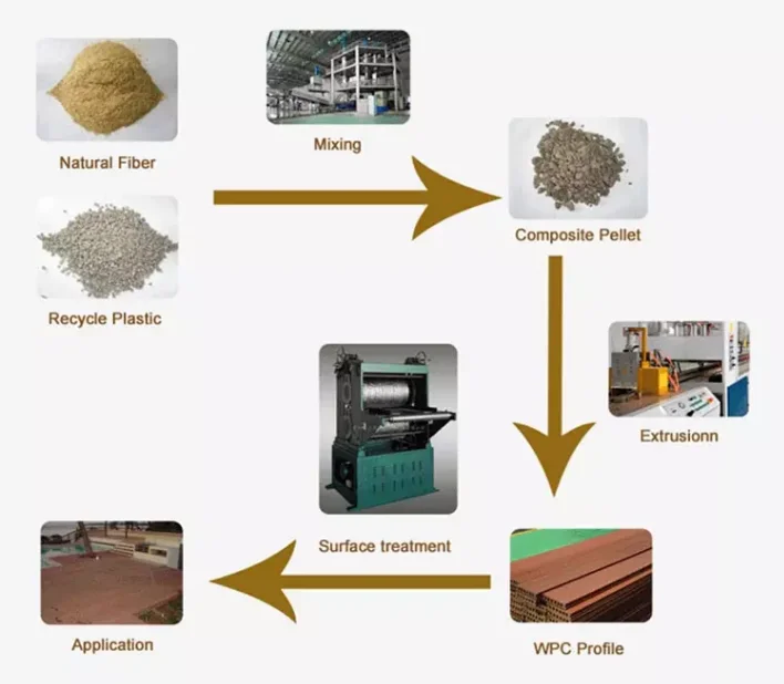 uPVC PVC Plastic Window and Door profile Extruder production line 65/132 extruder