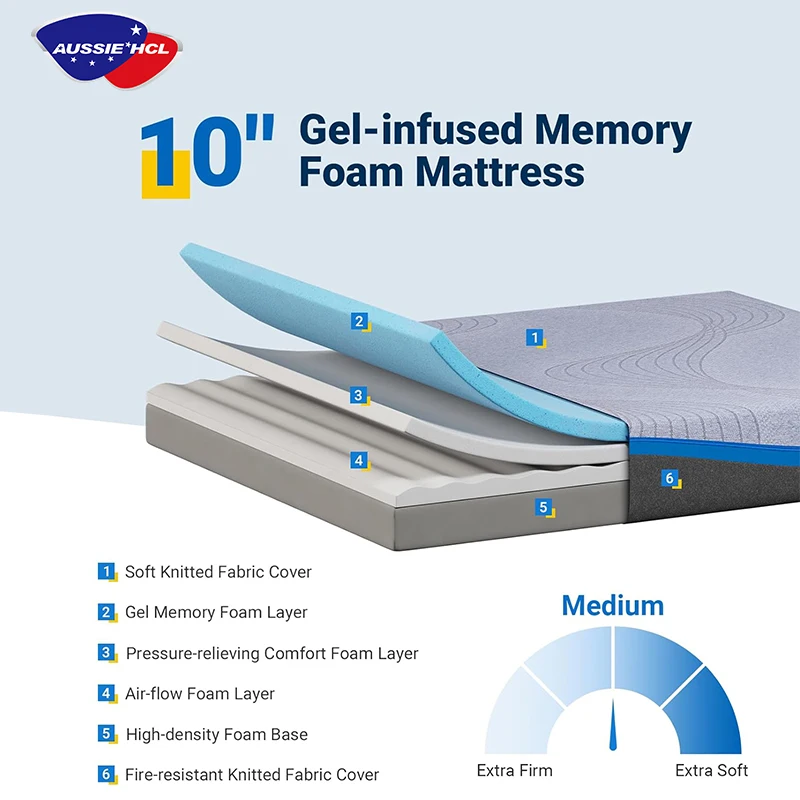 vacuum roll in carton 10 inch Full Mattress in a Box with Gel Memory Foam mattress for double bed twin foam mattress