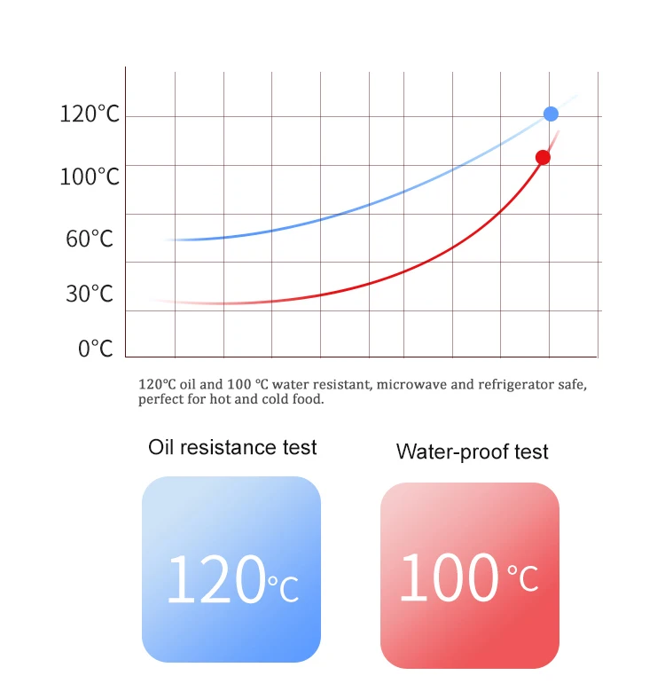 Bpi Certified Disposable Cereal Bowl Large Bagasse Pulp 500ml 700ml 1000ml Large Double Wall Eco Friendly Bowls