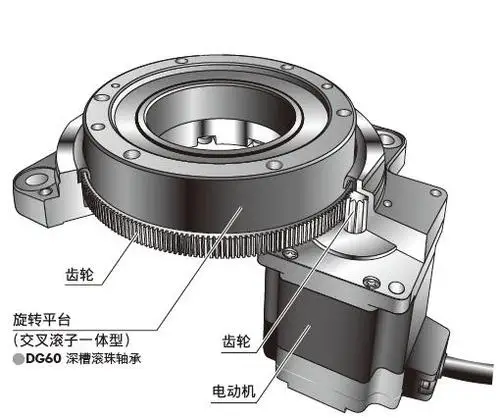 Высокоточный сервопривод полый поворотный стол планетарный редуктор полый поворотный платформа