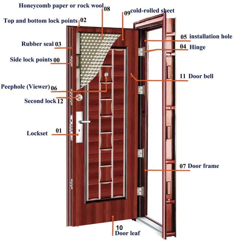 Quality manufacturer supply panel Solid Core White Primer MDF HDF bedroom Interior Door