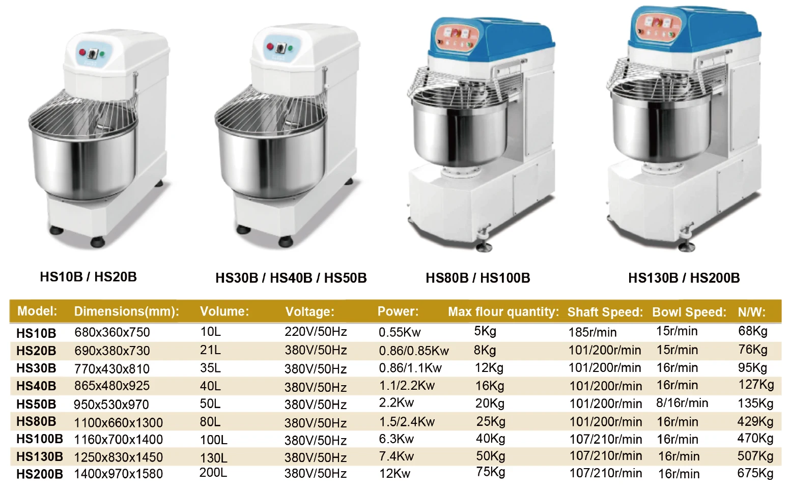 Spiral Machine Knead 10KG 20KG 25KG 50KG 100KG Italian Flour Industry Bread Commercial Dough Mixer for Price