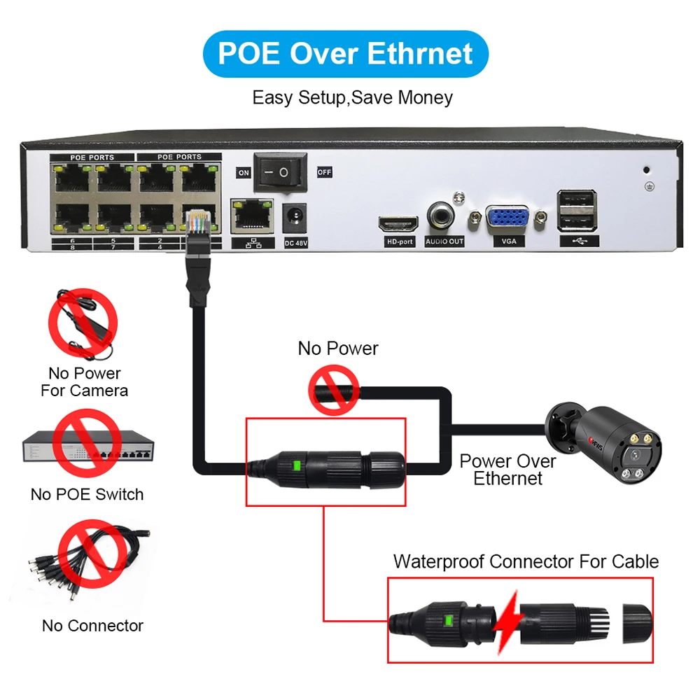 Профессиональный домашнего видеонаблюдения Cctv 1080P система камеры 4K 8Ch Poe Nvr