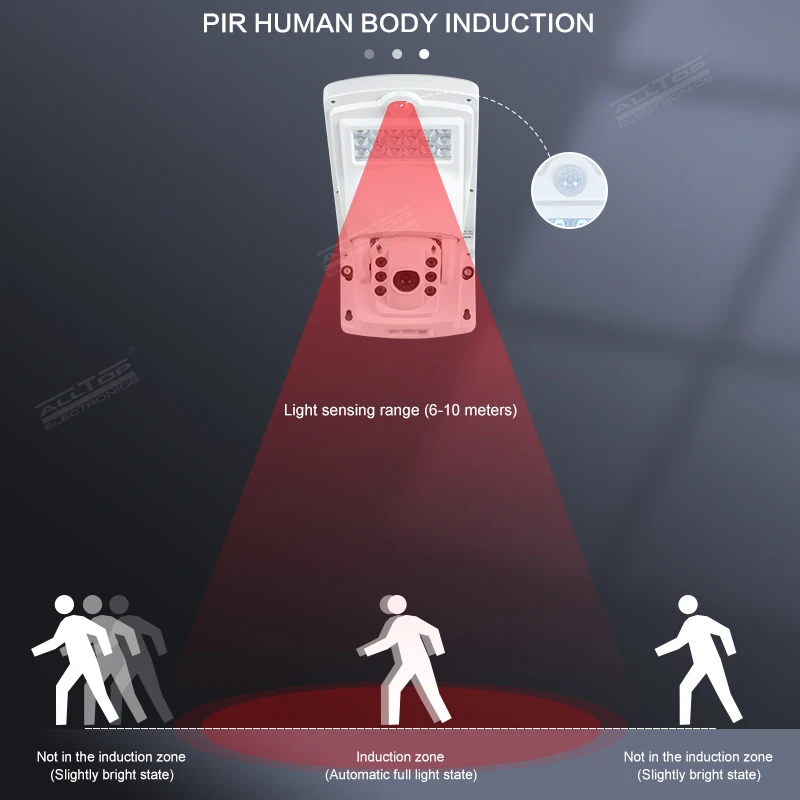ALLTOP 2024 New Performance ABS Ip65 Waterproof Wifi Wireless Mini 3w 12w Outdoor Street Light With CCTV Camera