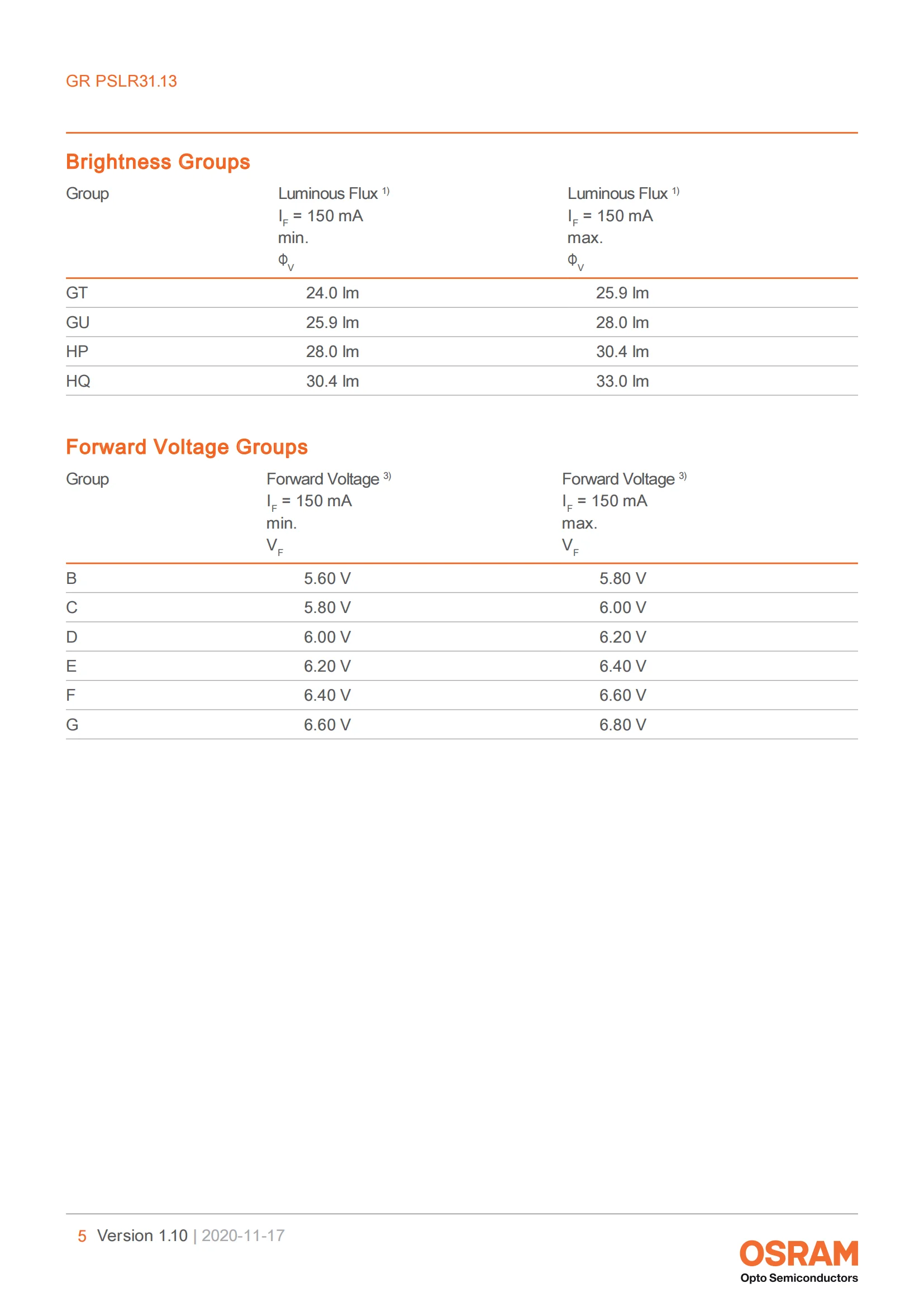 Ams-OSRAM Chip Original GR PSLR31.13-GTHP-R1R2-1 Color LED Lighting Chips