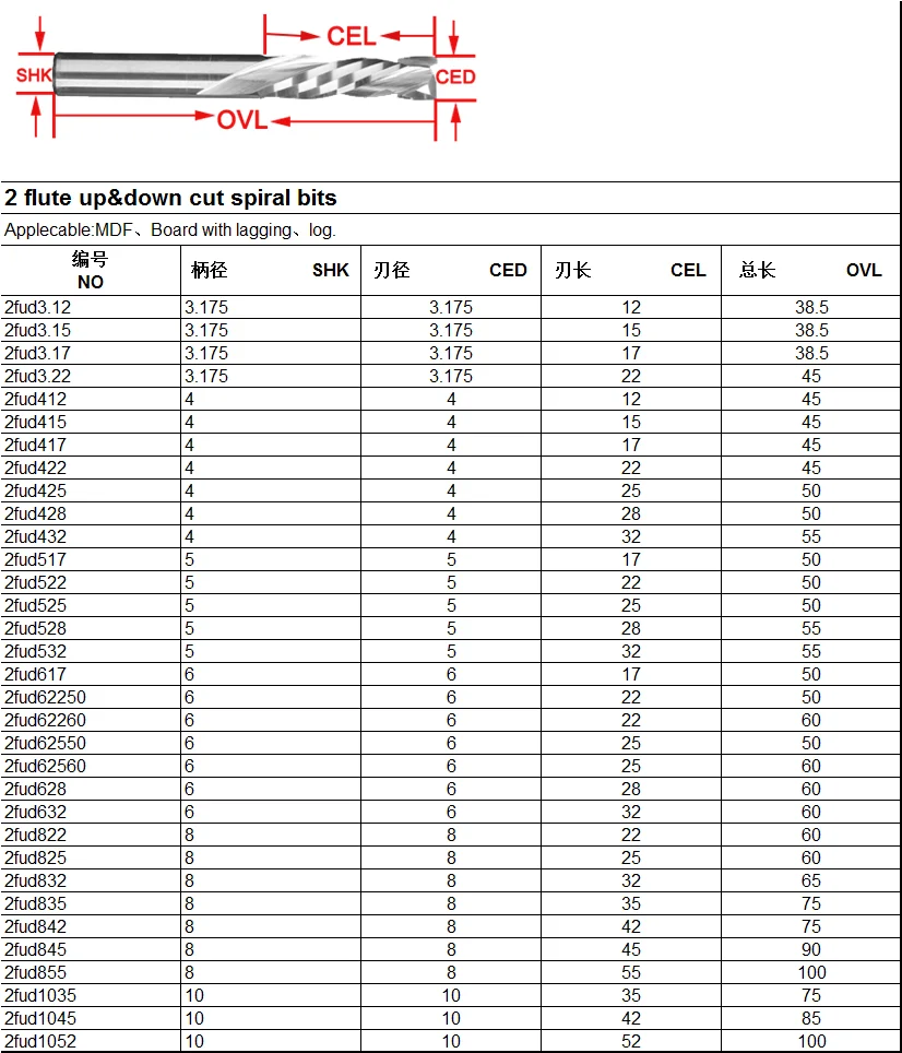 DouRuy 3A Solid Carbide 2 flutes Up and Down cut Compression End mill For Wood milling cutter