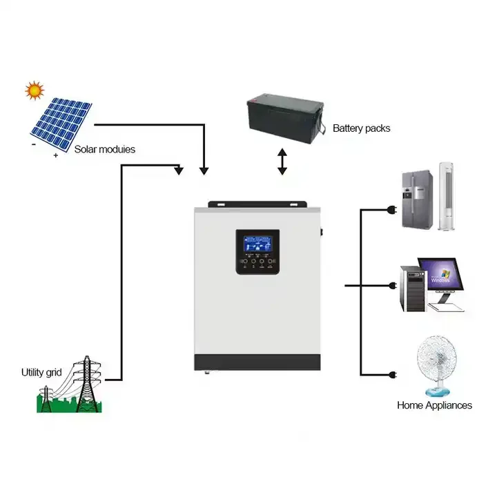 Ce 3kva mppt трехфазный солнечный инвертор 1 кВт 2 3 5 прайс-лист Солнечный контроллер с батареей