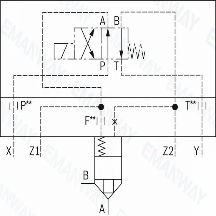 Rexroth 2 способа картридж клапана, направленный функции LFA-GWA/B