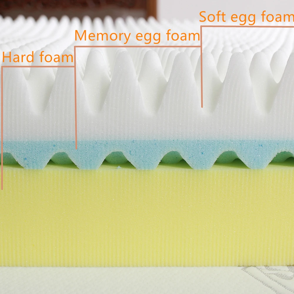 Best Price Sleepwell King Double Twin Full Queen cheapest sleep memory foam mattress