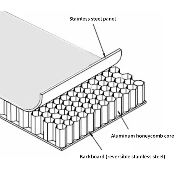 Customized size Stainless Steel Composite Panel aluminum honeycomb panel board for Exterior Used