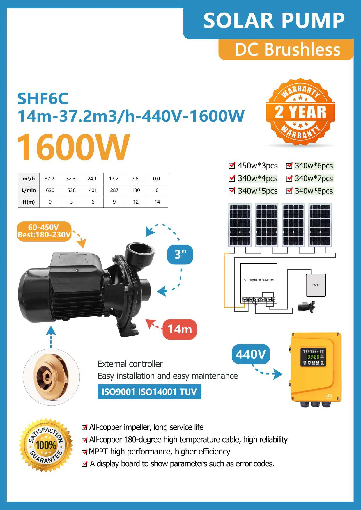 3inch 2800W 3HP Solar Pump with high efficiency MPPT pump inverter DC60-450V brushless solar surface water pump for agriculture