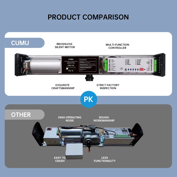 Modern Design Automatic Electric 100kg Door Closer AC220V L100/K100 Sensor Swing Door Operator for Hospital or Apartment