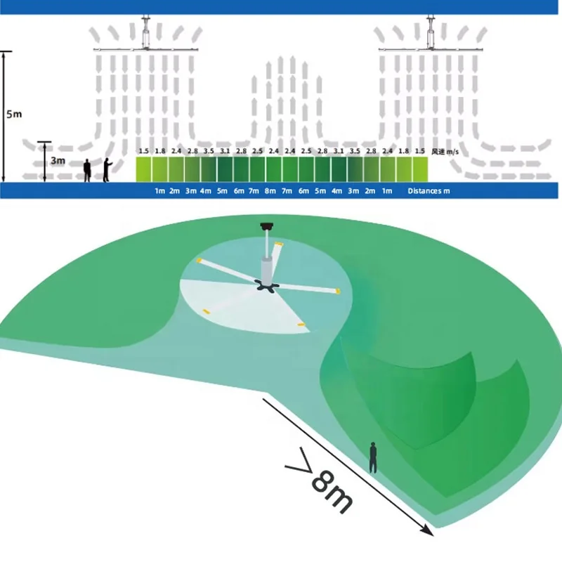 Factory direct ceiling fan supplier 100 inches 6 speed industrial ceiling fan for warehouse ventilation