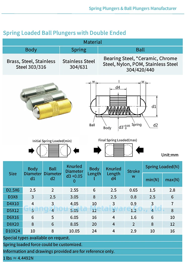 Spring Plungers with Double Ended chart
