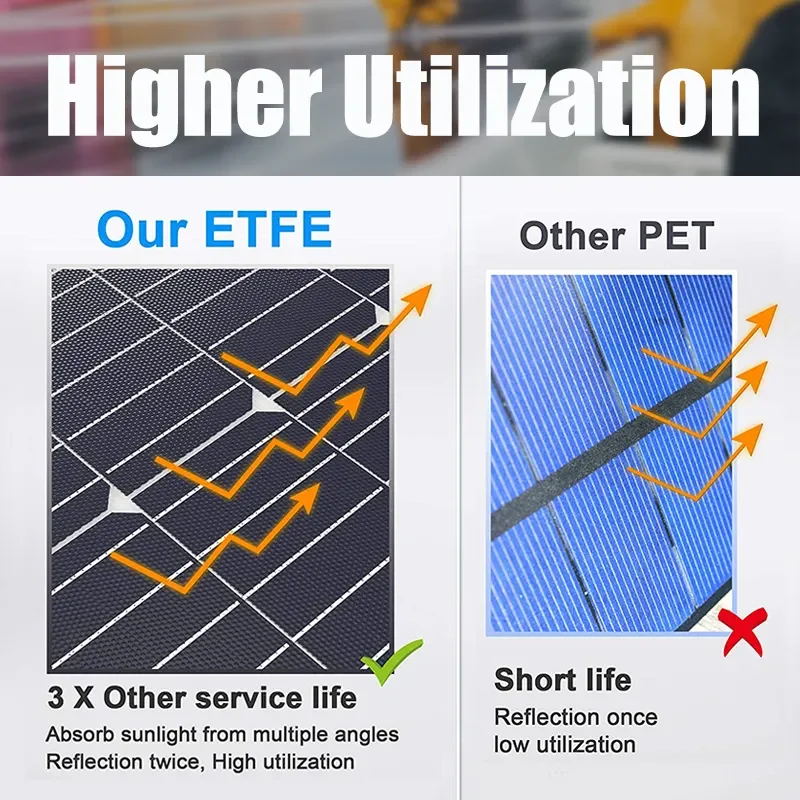 Hot selling Europe Flexible solar panel 470W 500W cell cheap A-grade ETFE Monocrystalline Silicon flexible solar panels