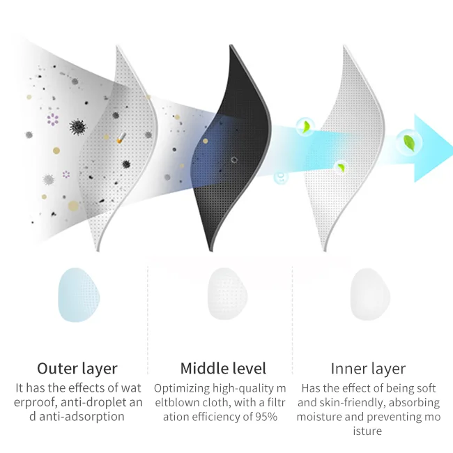 Non-Woven Face Dust Mask Melt-Blown Fabric Protective  Medical Kids Mask Folding Earloop Of Mask