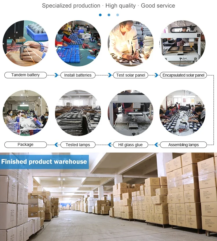 Production Process