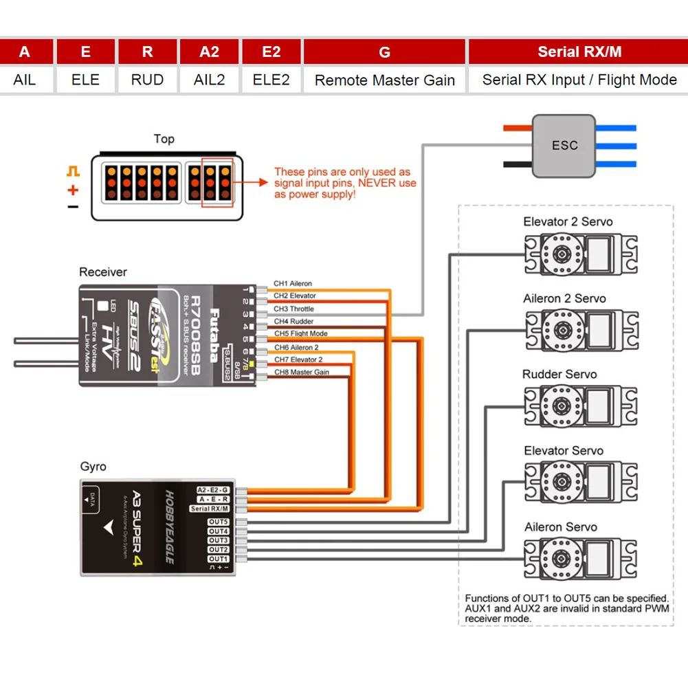 HobbyEagle A3 Super4 A3S4 Fixed Wing 6-axis Airplane Gyro stabilizer Flight Control balancer Programming card for RC Wing