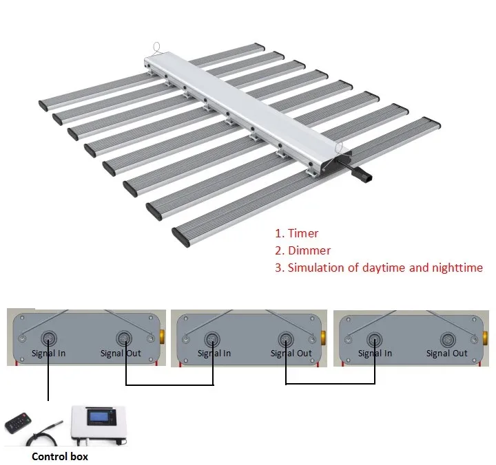 Remote Control max 252 units Samsung Full Spectrum Spyder LED Grow Bar Light 2.6-2.8 umol/j