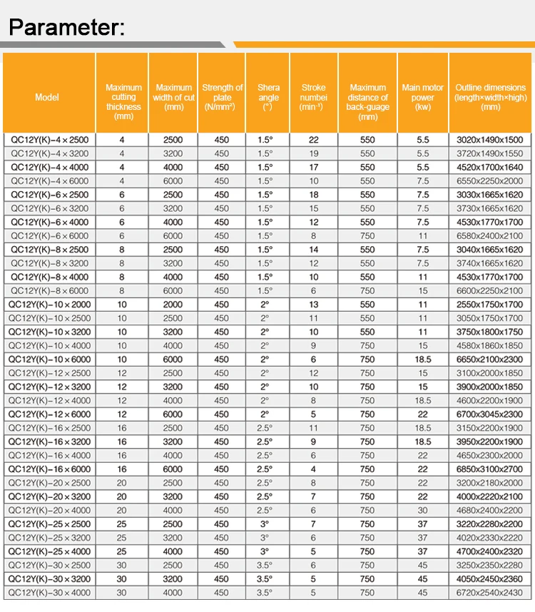 CNC Guillotine Shearing2