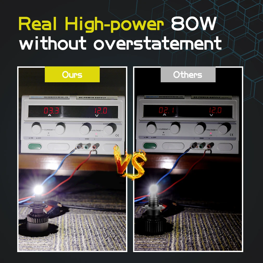 12sides 80W 3D 25000LM H8 HB3 9005 9006 HB4 H1 H11 Led Headlights Bulbs d1s D2s 9012 HIR2 H1 H7 LED Canbus Light 360 Auto Lamp