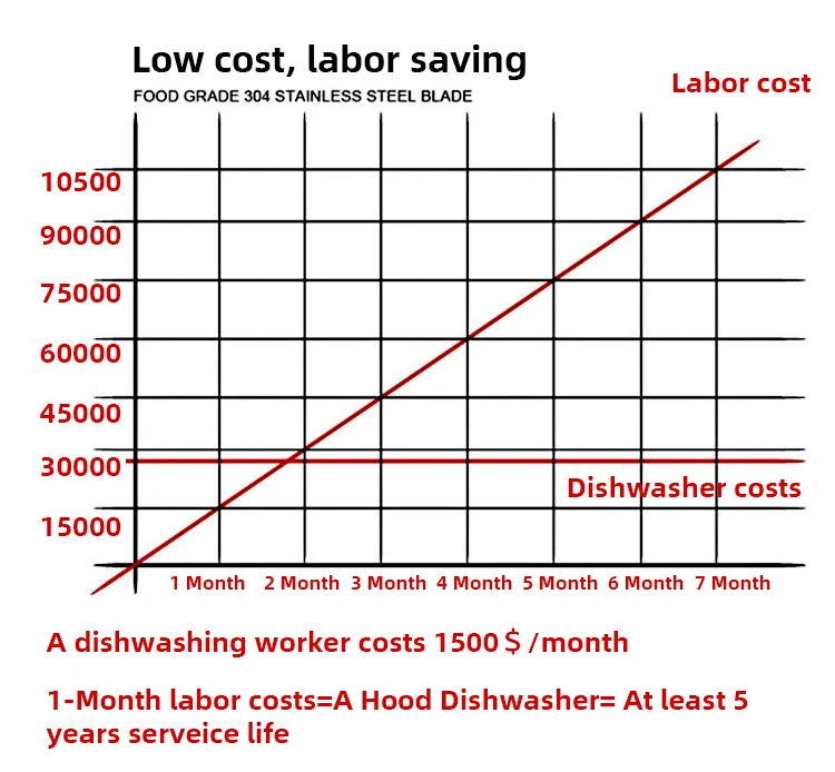 Highly Efficient China Plate Dishwasher Machine Commercial Restaurant Hotel Dishwasher