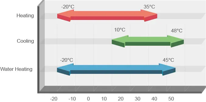 
R32 Air To Water Chiller and Heat Pump Water Heater for Home use 