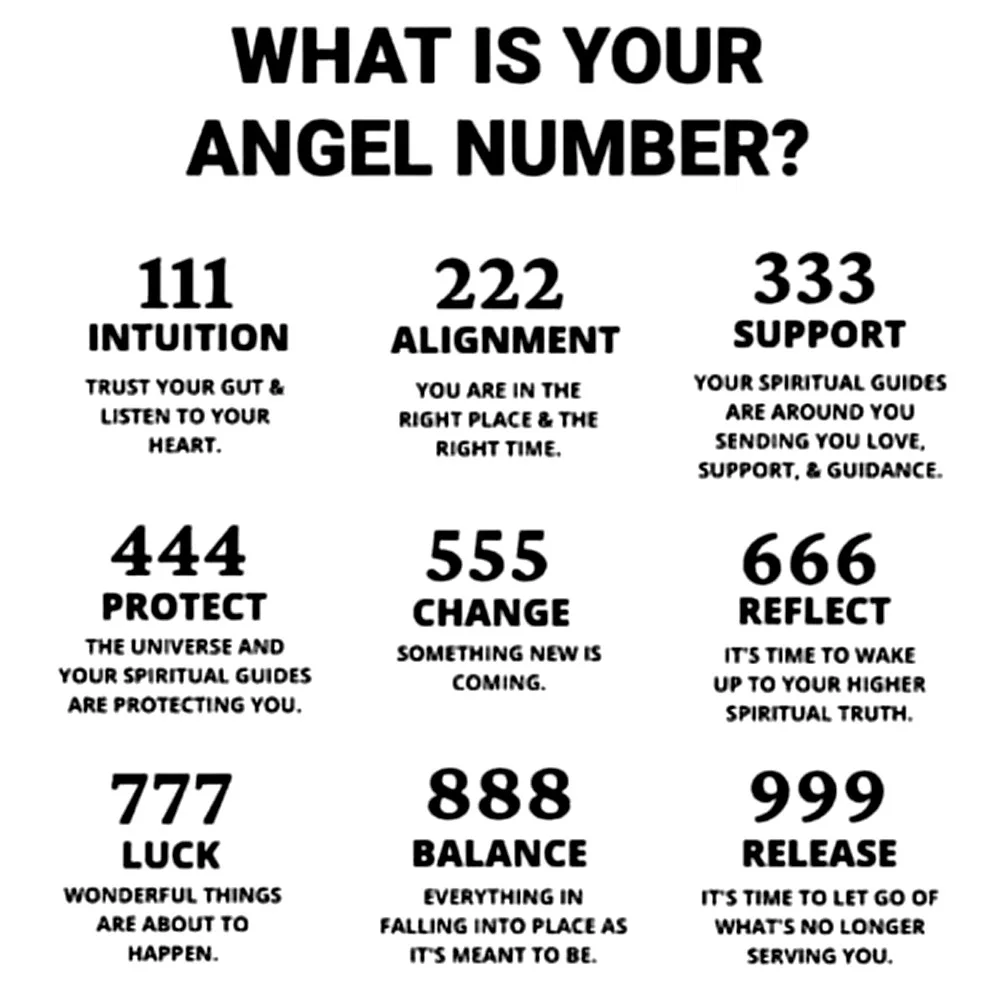 Lucky Angel Number Necklace For Women Stainless Steel Fashion Jewelry Goth Choker Personalise Number Year Letter Pendent Custom