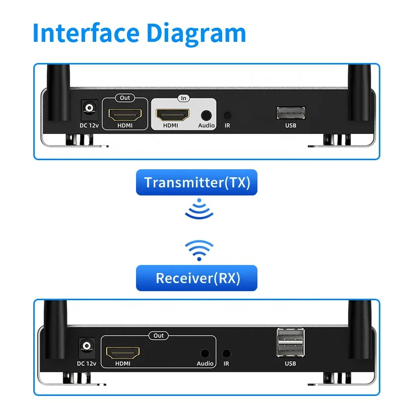 HDMI KVM Wireless Extender 100 Meters 1080P with IR Control New Upgrade Factory ODM OEM Customization Logo PCB Circuit Board