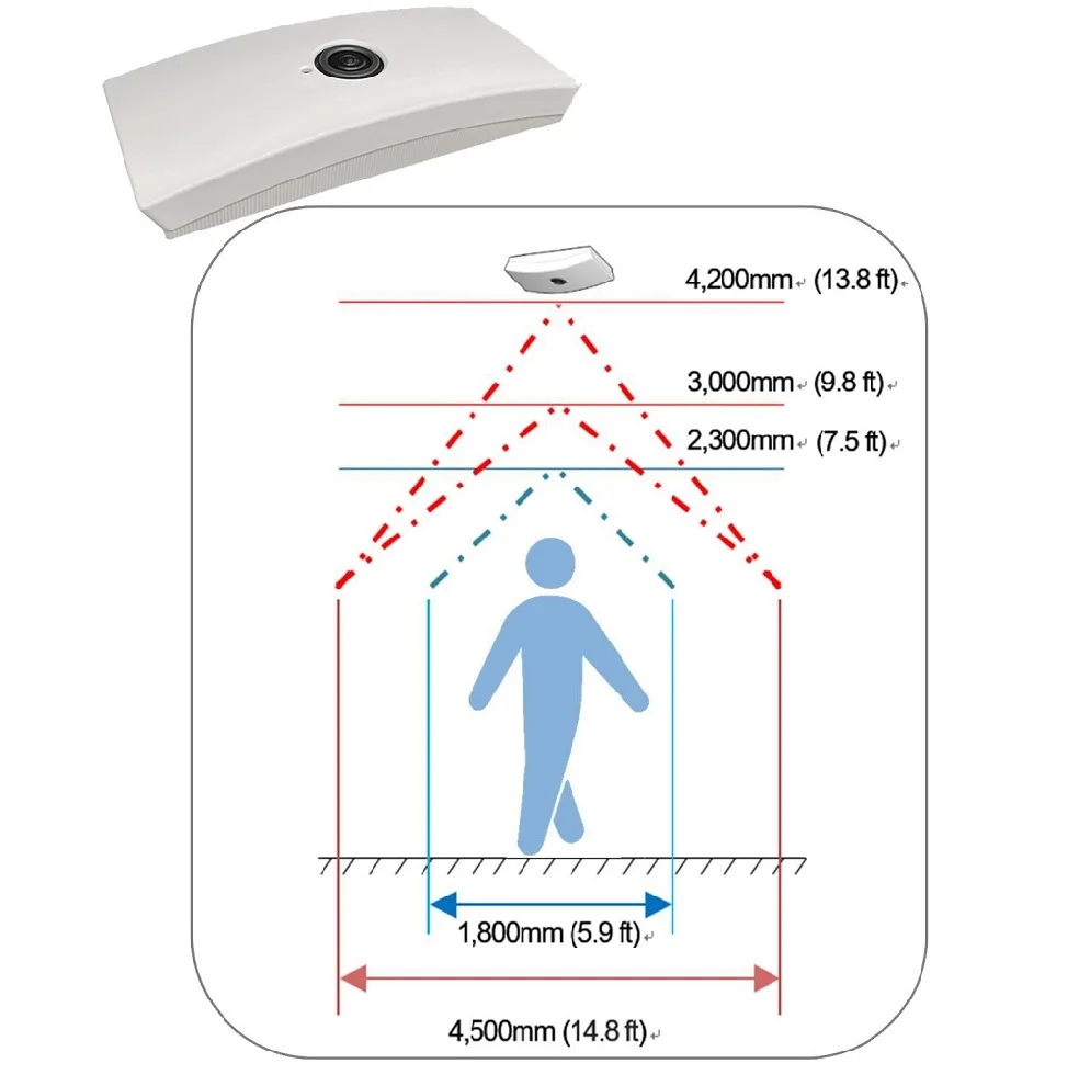 Web-based settings stability quality reliable people counting sensor