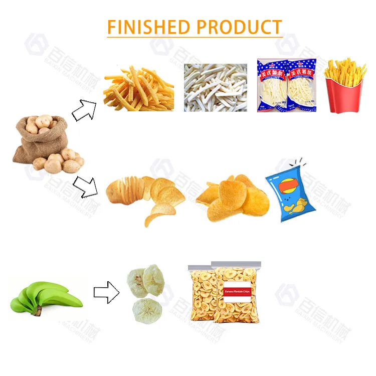 Baixin Capacity 50-1000kg/h Industrial French Fries Production Line Small Potato Chips Fried French Fries Line Price
