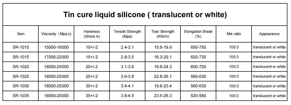 Tin cure Data sheet.jpg