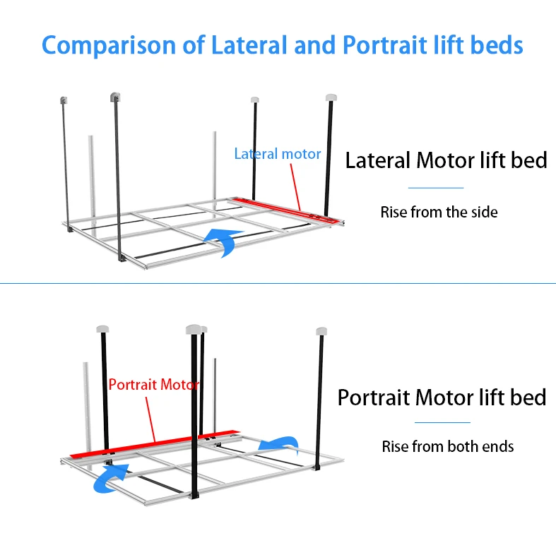 TYTXRV OEM Высококачественная Регулируемая интеллектуальная подъемная кровать для автофургона