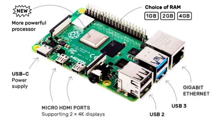 Raspberry Pi 4B 4 Модель B компьютер 1G версия в наличии
