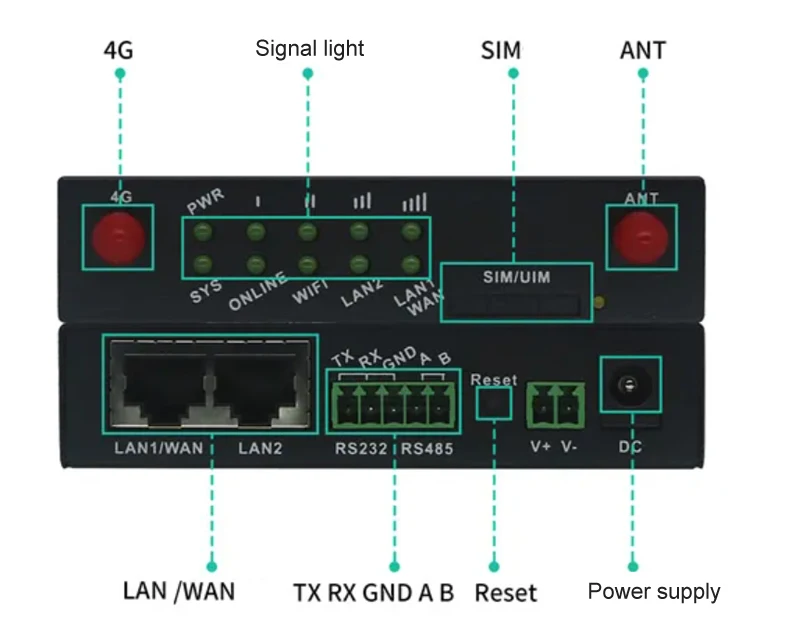 Промышленный беспроводной передатчик и приемник iot цена шлюза modbus MQTT IEC104 gsm