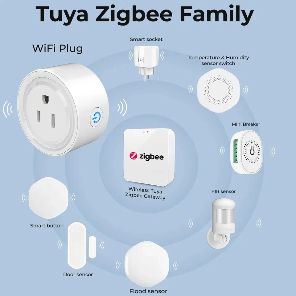 2023 Новый 20A Tuya умный Wi-Fi розетка ZigBee для управления нами