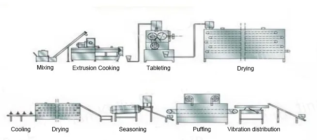 Crispy Maize Corn Flakes Breakfast Cereal Processing Manufacturing Plant