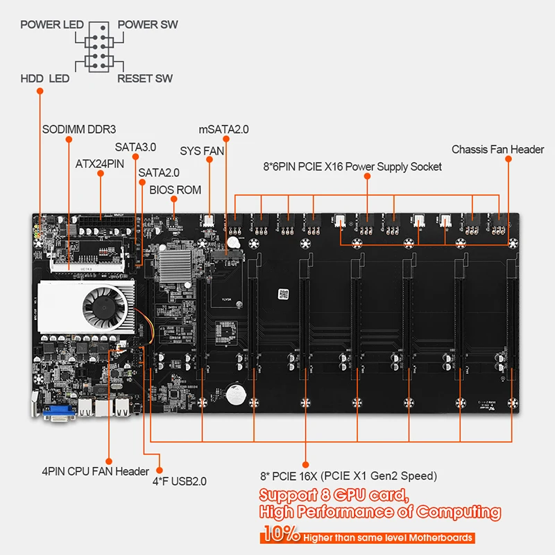 Высокая производительность 8 GPU майнера биткоинов материнская плата 5 0 см слот пространство эфириума для добычи полезных ископаемых BTC-T37