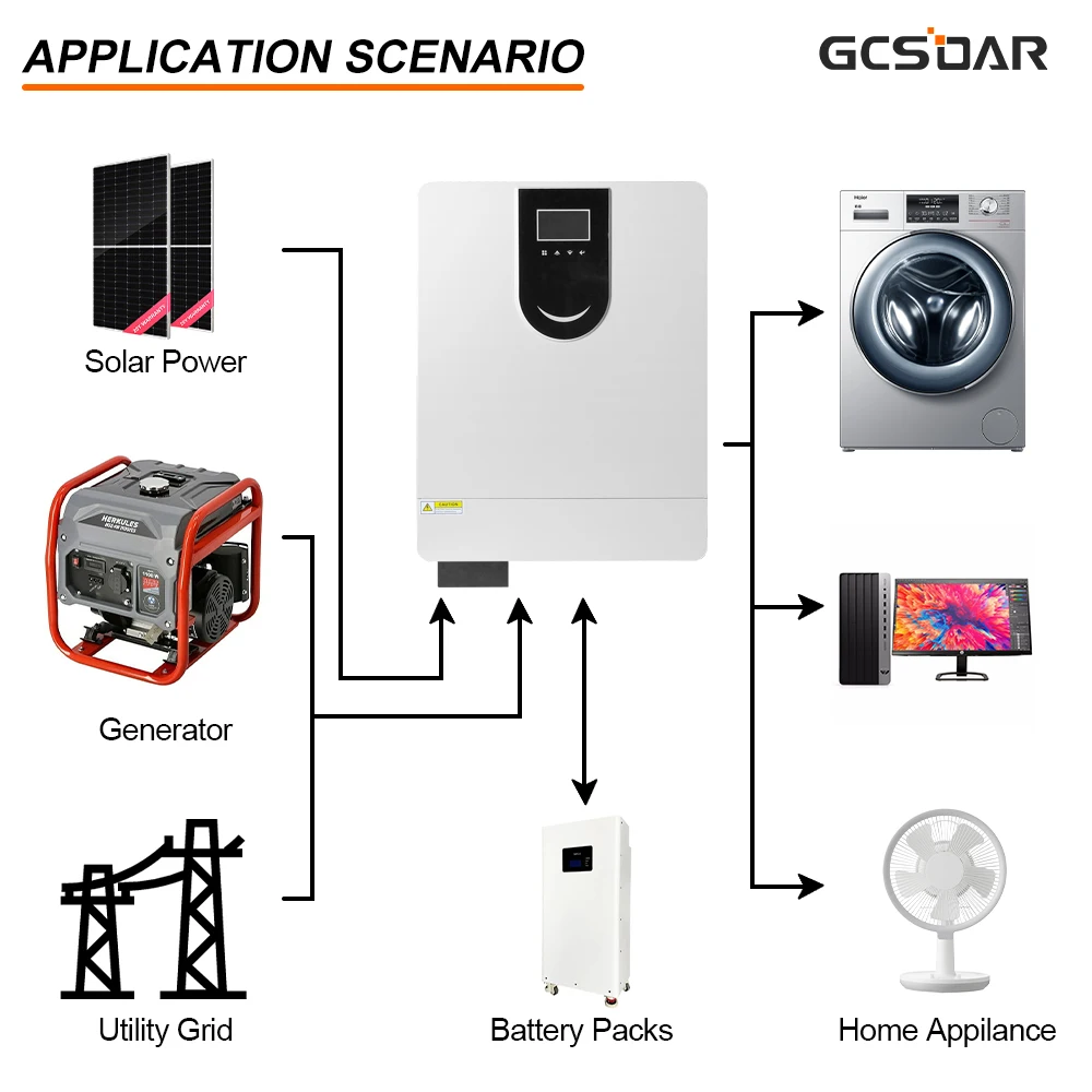 48V 10.2KW On/Off Grid Solar Hybrid Inverter Built-In 160A MPPT Solar Charger Controller Running Without Battery WIFI Optional
