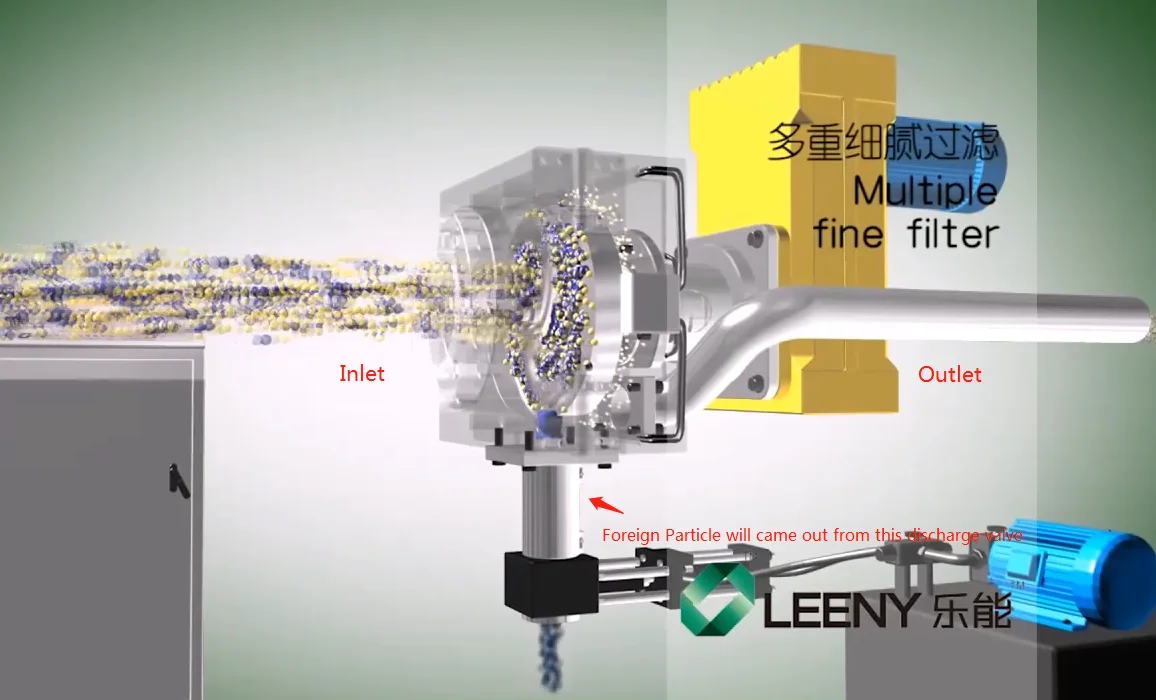 Self Clean Screen Changer Filter / Continuous Polymer Filtration system waste / recycling machine