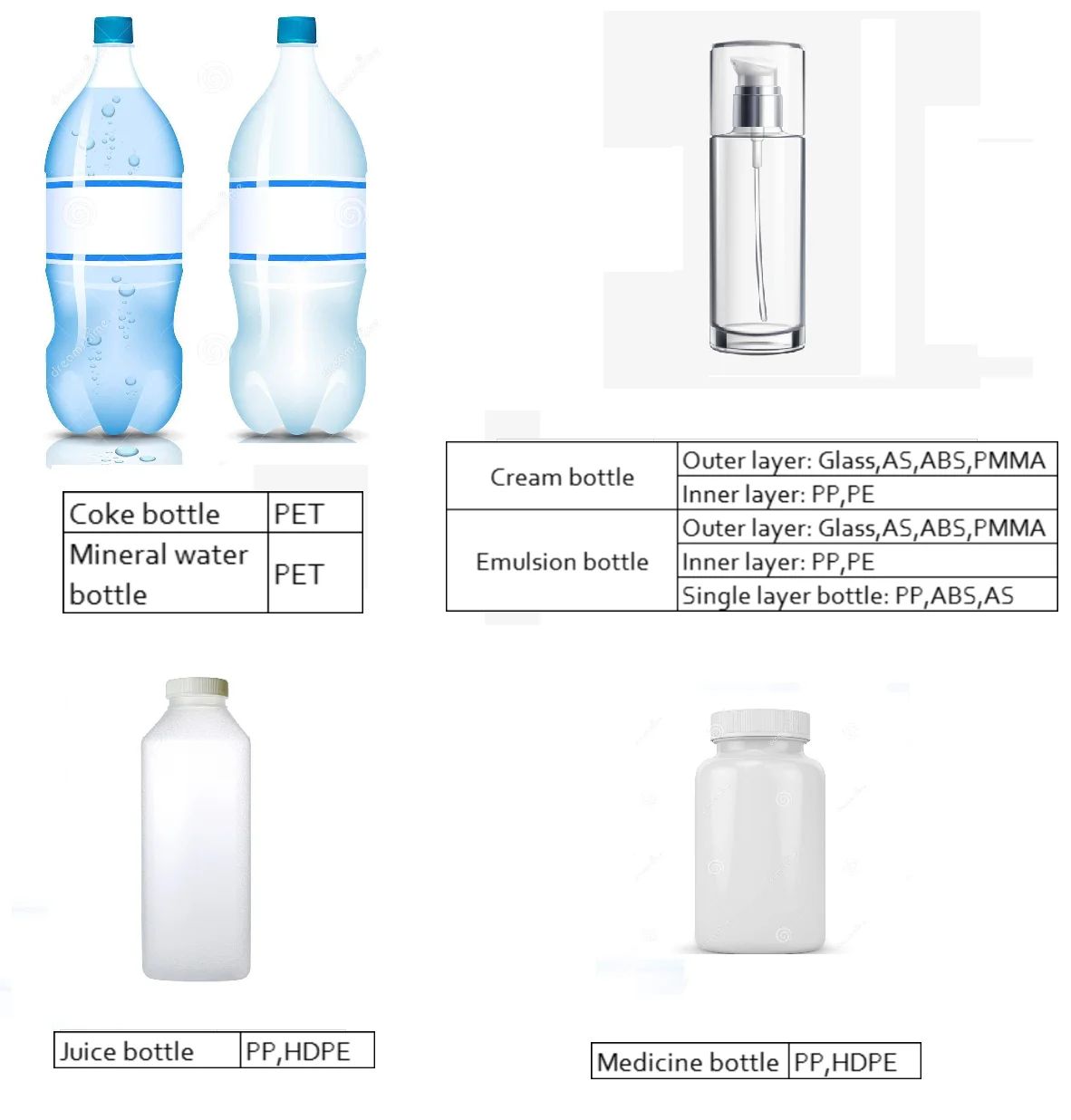wholesale Hot seller  HDPE Material grade 5502S from ZPC company for containers
